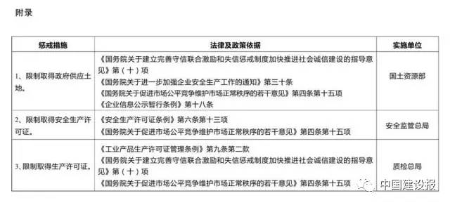 史上最嚴！物業服務企業及相關負責人失信要受31部委聯合懲戒