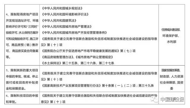 史上最嚴！物業服務企業及相關負責人失信要受31部委聯合懲戒