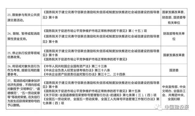 史上最嚴！物業服務企業及相關負責人失信要受31部委聯合懲戒