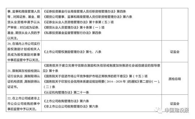 史上最嚴！物業服務企業及相關負責人失信要受31部委聯合懲戒