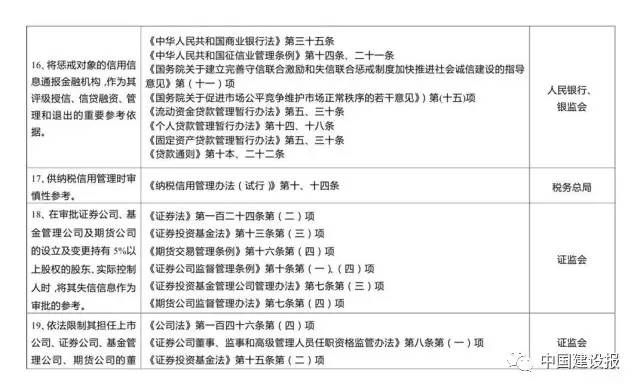 史上最嚴！物業服務企業及相關負責人失信要受31部委聯合懲戒