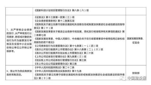 史上最嚴！物業服務企業及相關負責人失信要受31部委聯合懲戒