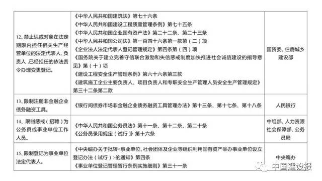 史上最嚴！物業服務企業及相關負責人失信要受31部委聯合懲戒