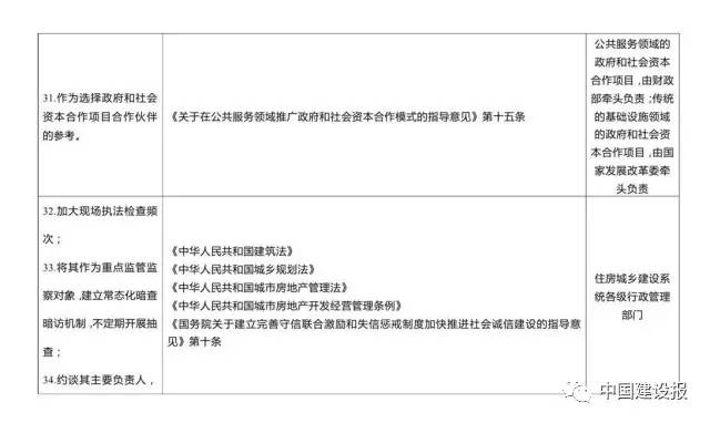 史上最嚴！物業服務企業及相關負責人失信要受31部委聯合懲戒